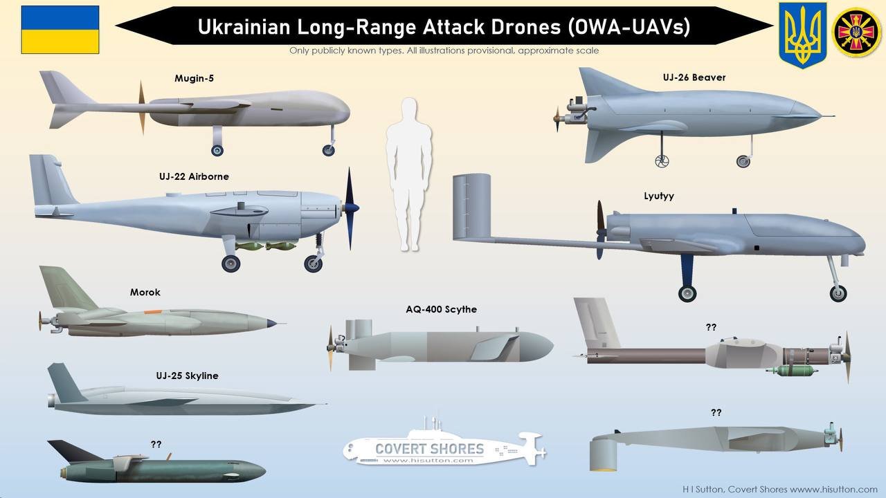 Ukrainian Long Range Attack Drones